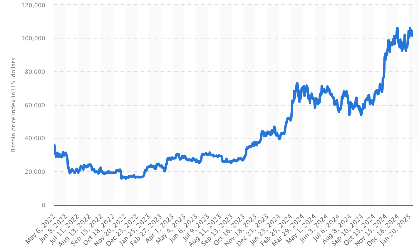  Crypto Sandwich Trading Bot