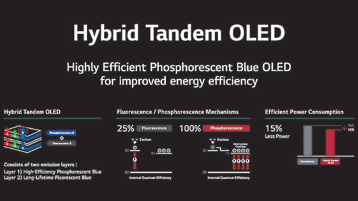 lg tandem oled schematic news